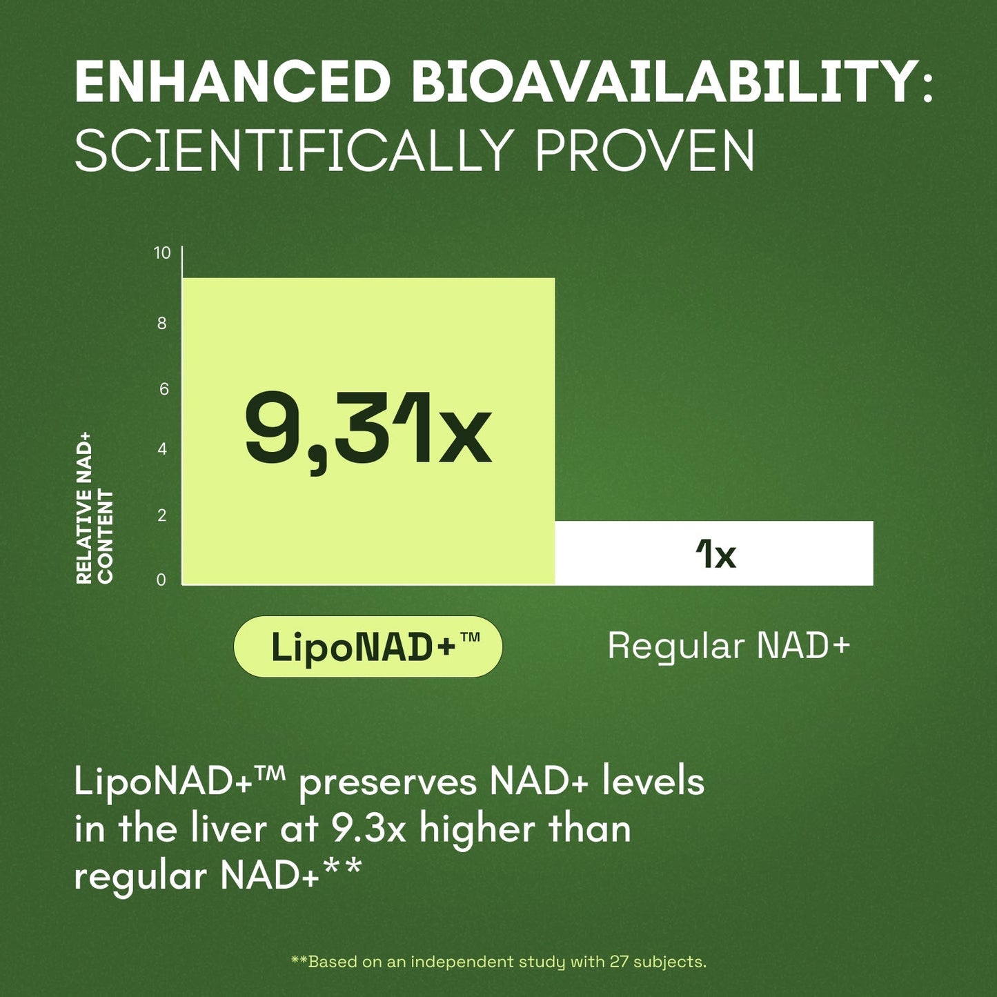 High Purity NAD Supplement for Anti-Aging, Energy Supplements, Focus