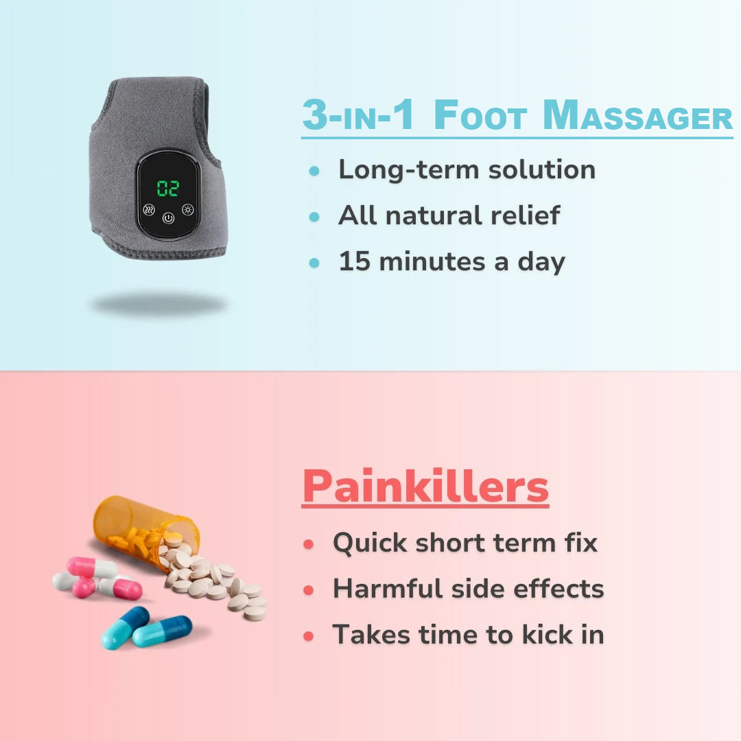 3-in-1 Foot Massager - Feel The Difference In Just 15 Minutes Per Day